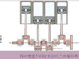 發火次序 發火次序