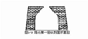 鶯鶯塔內部呈空筒式，自第2層至第9層呈方桶形，第一層呈錐頂形（如圖5—9）。