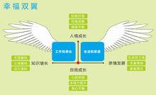 幸福雙翼教育體系