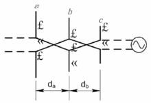圖3對數周期天線的工作原理圖 （a）輻射區結構圖
