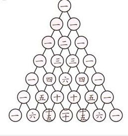 楊輝三角 楊輝三角