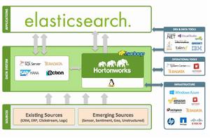 elasticsearch elasticsearch