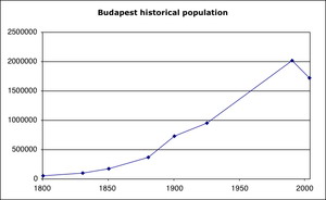 （圖）人口圖表