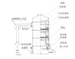 氣浮設備原理圖