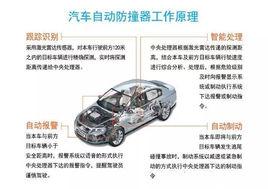 汽車自動防撞系統 汽車自動防撞系統