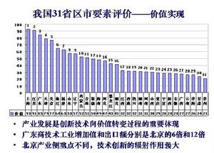 （圖）創新指數