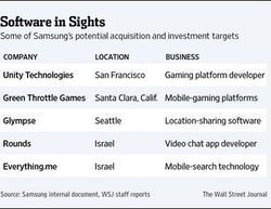 投資目標 投資目標