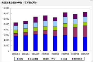 農產品比價 農產品比價