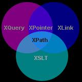 XLink