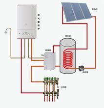 太陽能地暖 太陽能地暖
