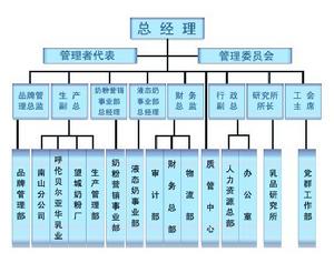 湖南亞華乳業有限公司