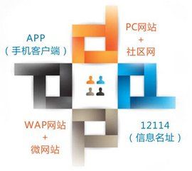 六網合一 六網合一