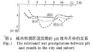 酸性濕沉降對絕緣子閃絡特性
