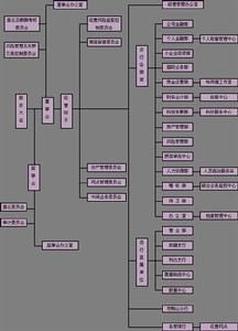哈爾濱銀行組織結構框架圖