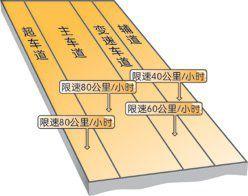 變速車道 變速車道