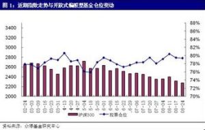 博時第三產業成長 博時第三產業成長