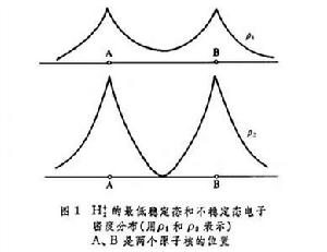 氫分子離子電子態