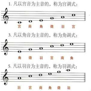 民族五聲調式 民族五聲調式