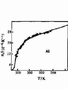 熱適應係數 熱適應係數