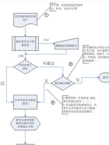 湖北省自學考試網 湖北省自學考試網
