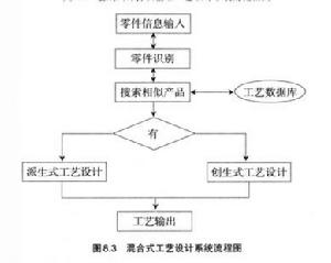 計算機輔助工藝控制