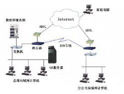 網路作業系統 網路作業系統