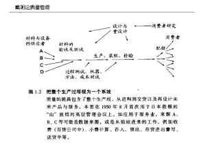 生產系統圖 生產系統圖