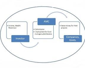 amc[全美數學競賽]