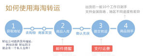 海淘轉運流程