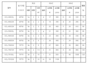國寶氟塑膠自吸泵