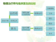 理療師與醫生的區別