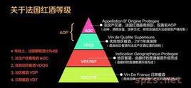 葡萄酒分級制度 葡萄酒分級制度