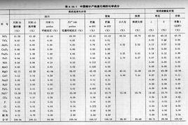 化學物調整係數 化學物調整係數