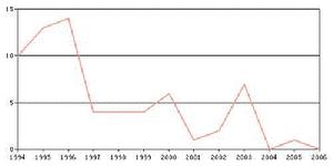 分解生物 分解生物
