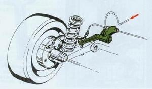 電子制動力分配系統(EBD) 電子制動力分配系統(EBD)