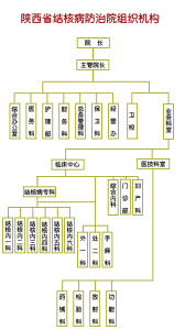 陝西省結核病防治院
