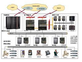 光纖通信[專業名稱]