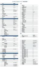 painter默認快捷鍵列表（常用部分）