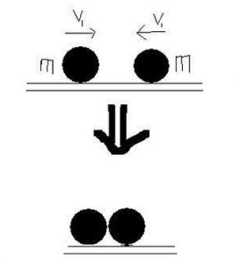 非彈性碰撞 非彈性碰撞