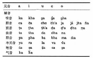 佉盧字母 佉盧字母