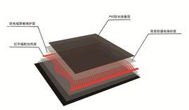 電熱地膜 電熱地膜