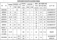 防汛自卸車性能指標
