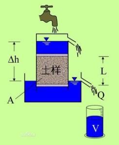 滲透試驗 滲透試驗