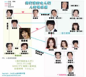 我們家的女人們人物關係圖