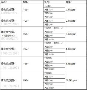 精軋螺紋鋼 精軋螺紋鋼
