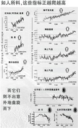 《2009年氣候狀況報告》