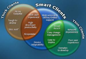 smart client