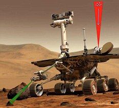 美國國家航空航天局圖解如火星車在內的工具如何使用雷射“牽引”粒子並將它們送上太空軌道