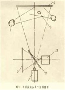 背面放映合成 背面放映合成