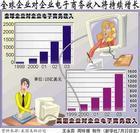 企業對企業 企業對企業